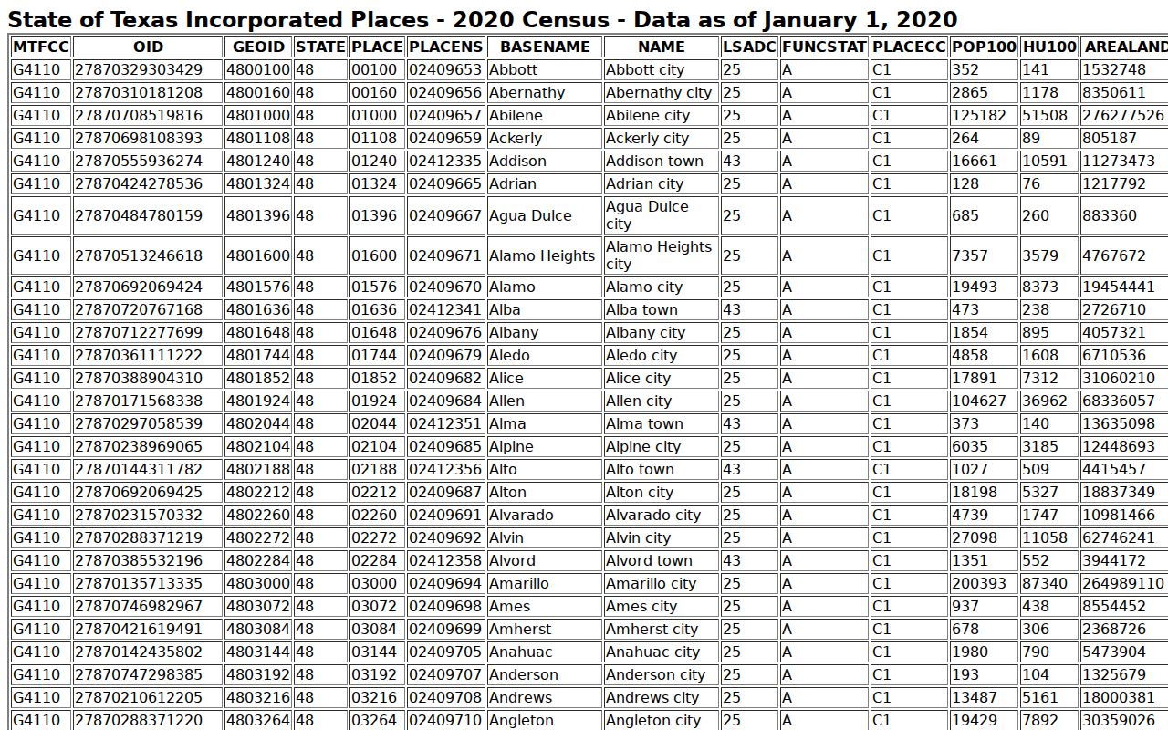 San Saba County warrant records context: 2020 Census population source for the city
